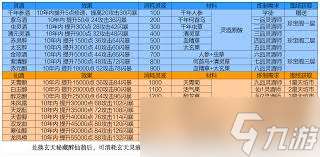 凡人传说宠物天赋全解析