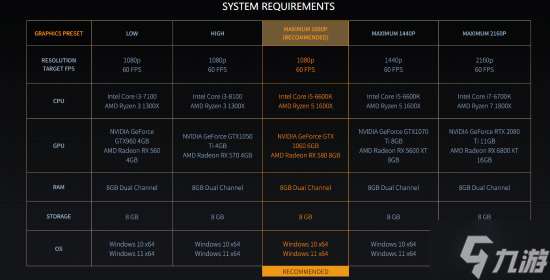 《潜行者三部曲》增强版官宣！5.20登全平台