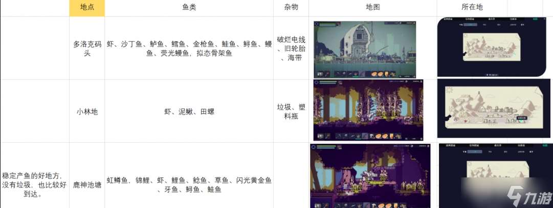 多洛可小鎮釣魚攻略 全部魚類出處及釣魚心得