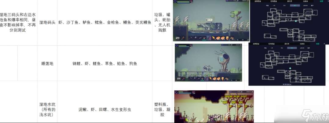 多洛可小鎮釣魚攻略 全部魚類出處及釣魚心得