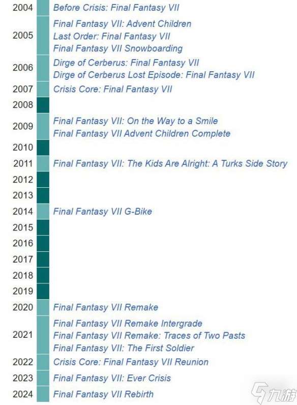 P5：我的衍生作超級多 FF7：我一出手就是你的極限