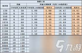 这就是江湖月常活动怎么玩