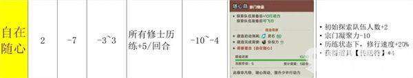 宗門志新手實用技巧都有哪些 實用技巧總結整理