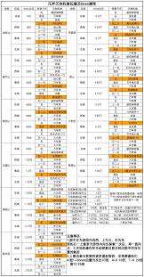 凡人传说凡界凡门每日必做任务清单