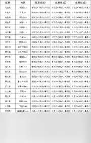 这就是江湖如何提升弟子实力