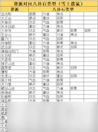 这就是江湖漫漫白嫖路如何获得9级八卦石