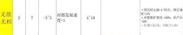 宗門志新手實用技巧都有哪些 實用技巧總結整理