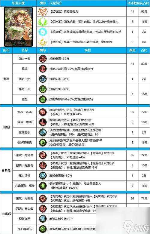 魔域神子技能暗夜守護有何作用?如何觸發暗夜守護?