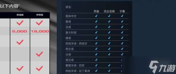 《F125》游戲支持語言介紹