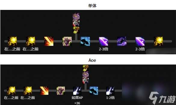 解析魔獸11.1鳥德天賦加點，輸出手法全攻略