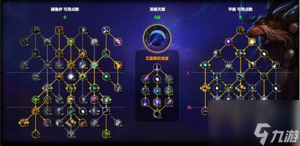 解析魔獸11.1鳥德天賦加點，輸出手法全攻略