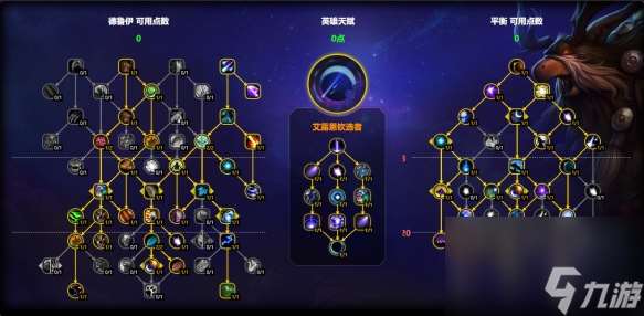 解析魔獸11.1鳥德天賦加點，輸出手法全攻略