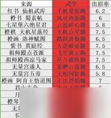 这就是江湖102格子腿武学搭配推荐