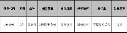 震驚！寧行發債繳款關鍵信息大，速戳！