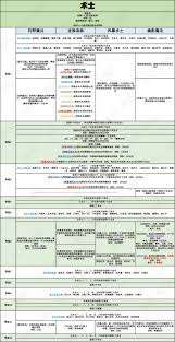 博德之門3野蠻人職業有哪些能力