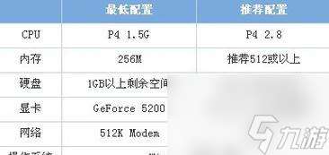 玩cf需要什么最低配置？價格大概是多少？