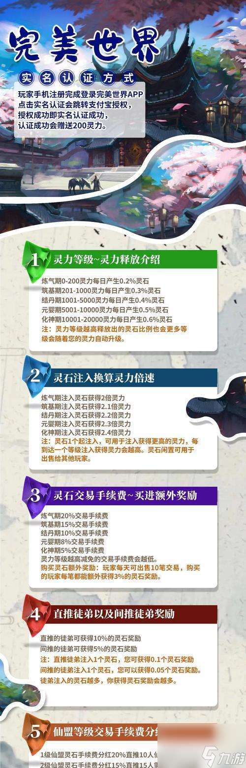 完美世界荒靈石怎么用最劃算？荒靈石的使用技巧是什么？