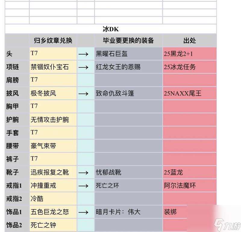 登記裝備等級提升的條件是什么？如何有效提升裝備等級？