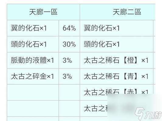 龍族武器升級步驟是什么？升級后屬性有何變化？