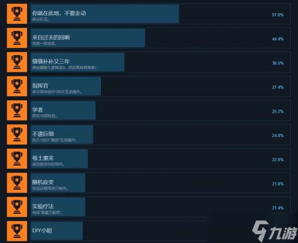 《秋末求生》全成就一览