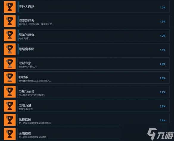 《秋末求生》全成就一览