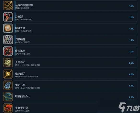 《鬼武者2重制版》全成就一覽