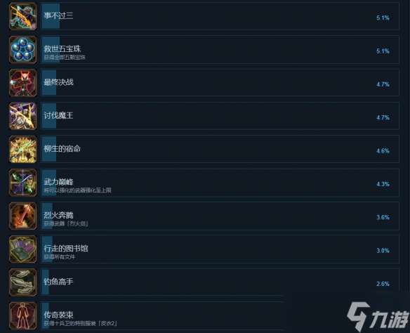 《鬼武者2重制版》全成就一覽