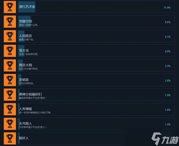 《秋末求生》全成就一览