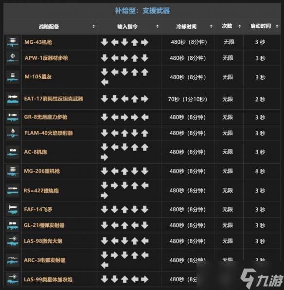 《绝地潜兵2》搓招表一览