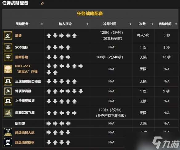 《绝地潜兵2》搓招表一览