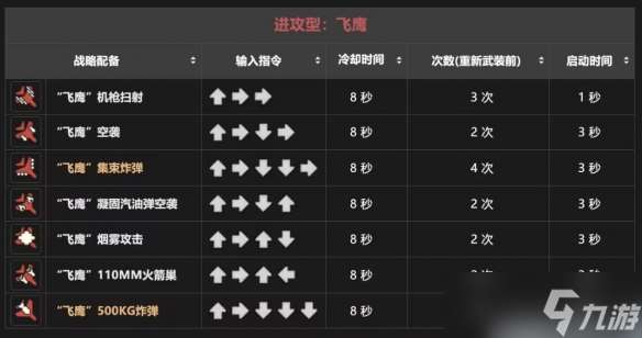 《绝地潜兵2》搓招表一览