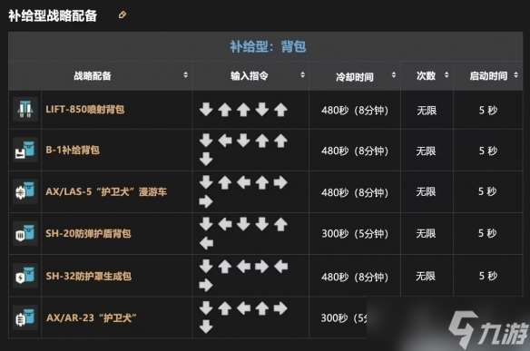 《绝地潜兵2》搓招表一览