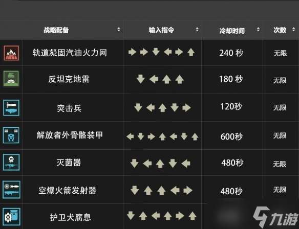 《绝地潜兵2》搓招表一览