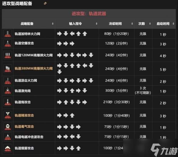 《绝地潜兵2》搓招表一览