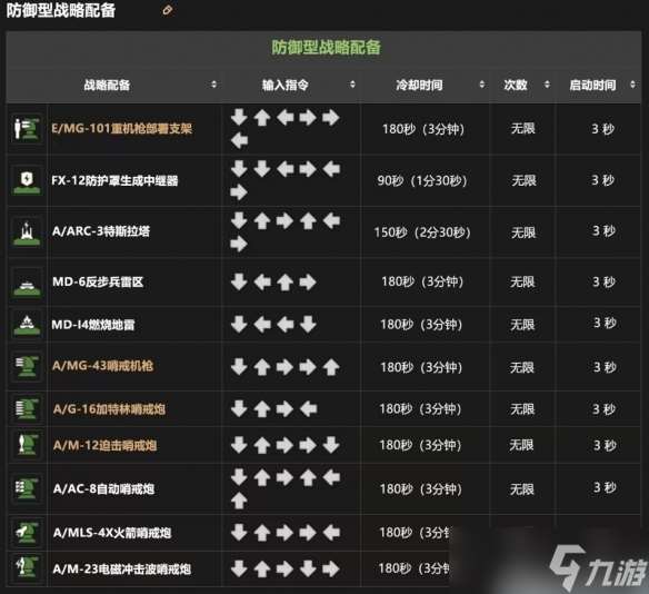 《绝地潜兵2》搓招表一览