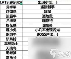 地下城幻獸帕魯?shù)麻_啟條件是什么？