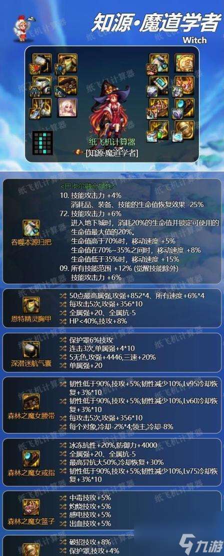 地下城如何查看个人装备信息?装备信息有何作用?