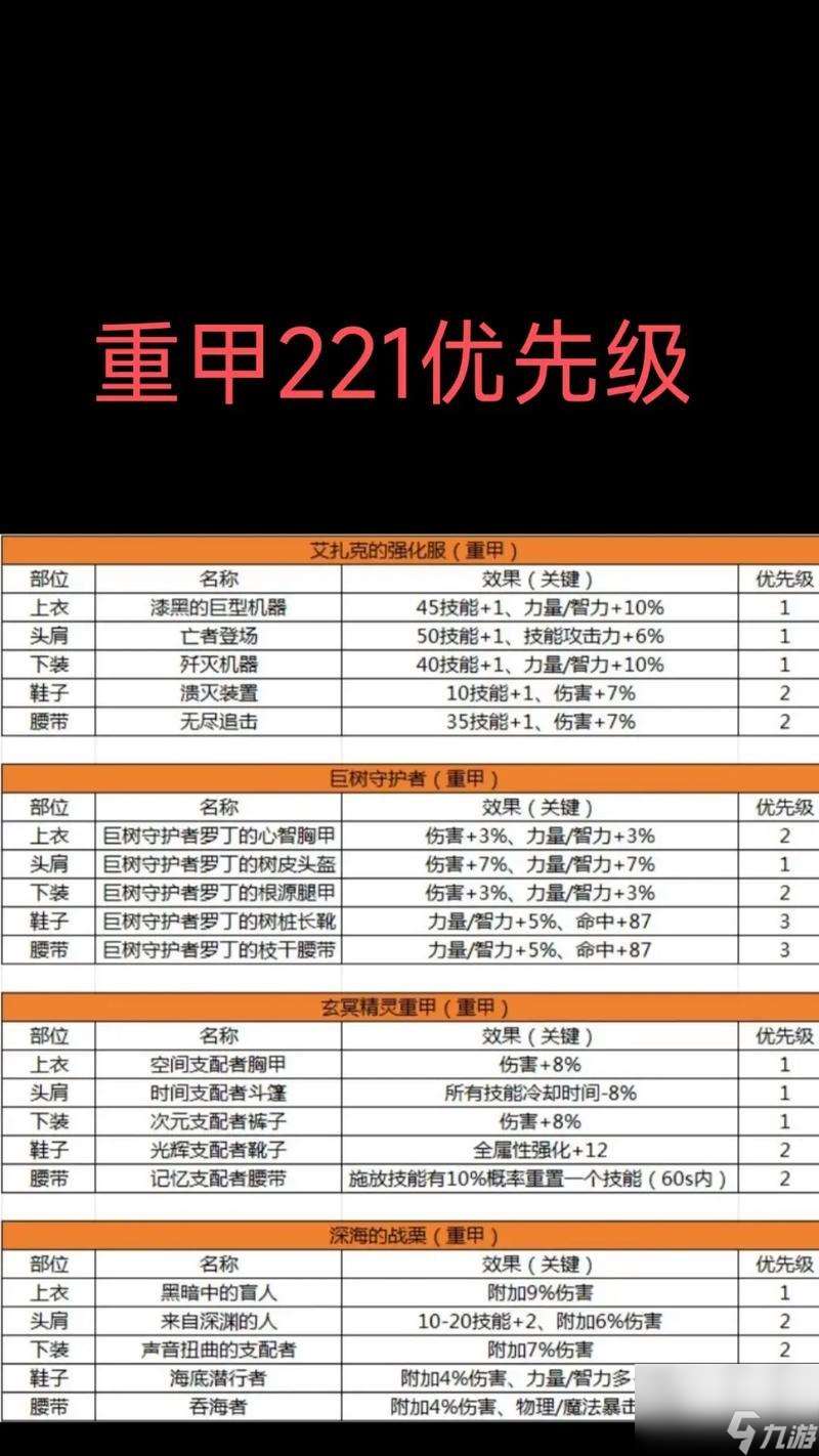 地下城如何查看个人装备信息?装备信息有何作用?