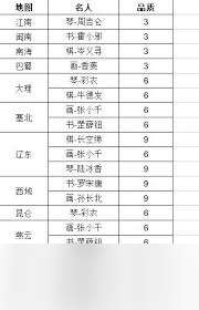这就是江湖文人雅士等级品阶有何不同