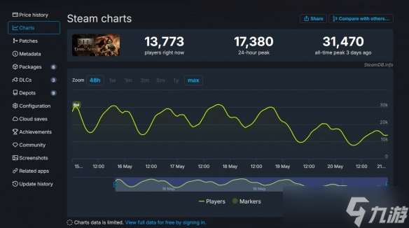 比前作快7倍!《毀滅戰士:黑暗時代》玩家數突破300萬