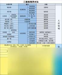 遮天三部曲境界等級劃分表是什么
