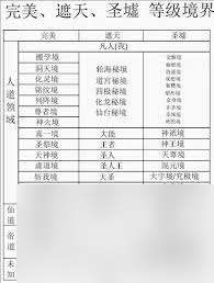遮天三部曲境界等級劃分表是什么