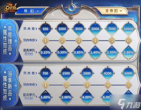 《魔域》迎来颜值新纪元：时序神权系列外观上线 颜值即是战力！