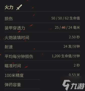 《坦克世界》夏尔 D2参数一览