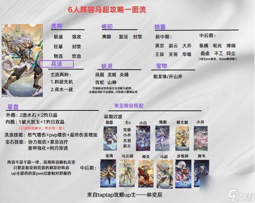 群英芳華錄極限一速馬超怎么玩