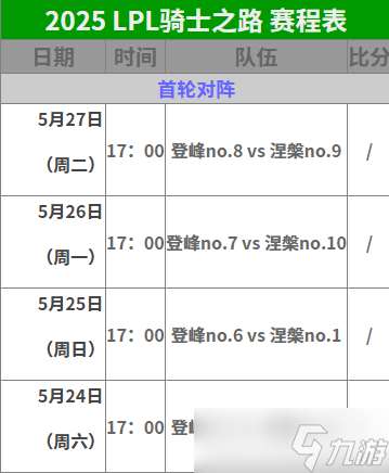 英雄联盟LPL骑士之路赛程2025 英雄联盟LPL骑士之路赛程怎么安排的
