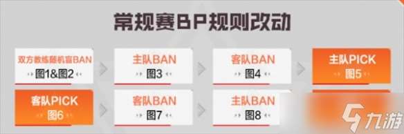 穿越火線cfpls26賽程2025 穿越火線cfpls26賽程怎么安排的