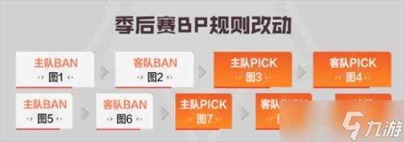 穿越火線cfpls26賽程2025 穿越火線cfpls26賽程怎么安排的