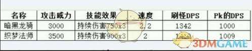 地下城堡生命吸取類兵種厲害嗎