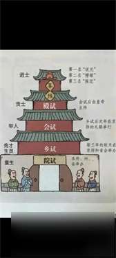 吾今有世家怎么科舉